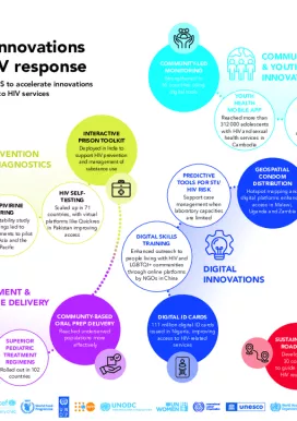 2024_Infographic-Driving-Innovations 2024_Infographic-Driving-Innovations