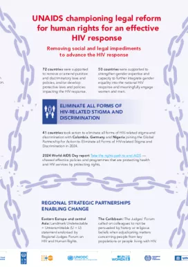 2024_Infographic-UNAIDS-Championing-Human-Rights 2024_Infographic-UNAIDS-Championing-Human-Rights