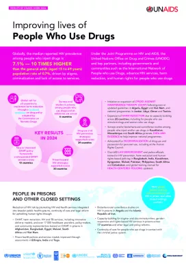2024_Infographic_Improving-lives-of-People-who-use-drugs 2024_Infographic_Improving-lives-of-People-who-use-drugs
