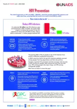 HIV-Prevention_2024
