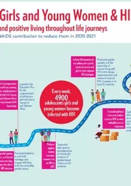 Infographic AGYW - 2020-21 PMR