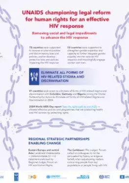 2024_Infographic-UNAIDS-Championing-Human-Rights