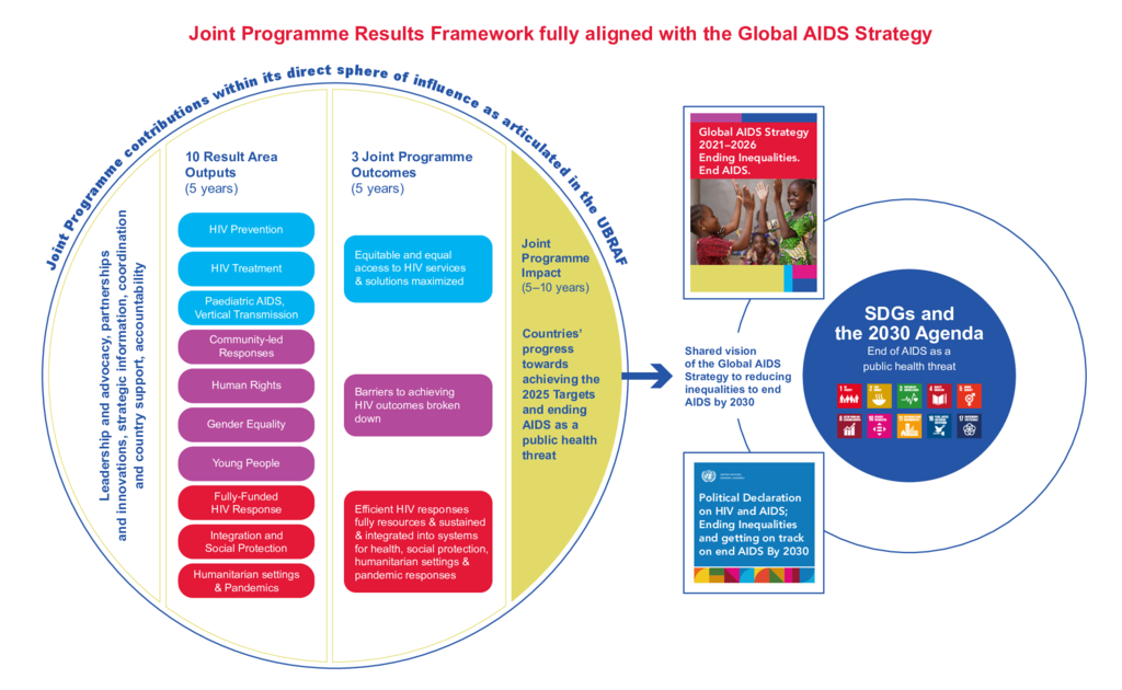 2023_Joint Programme Results Framework_EN