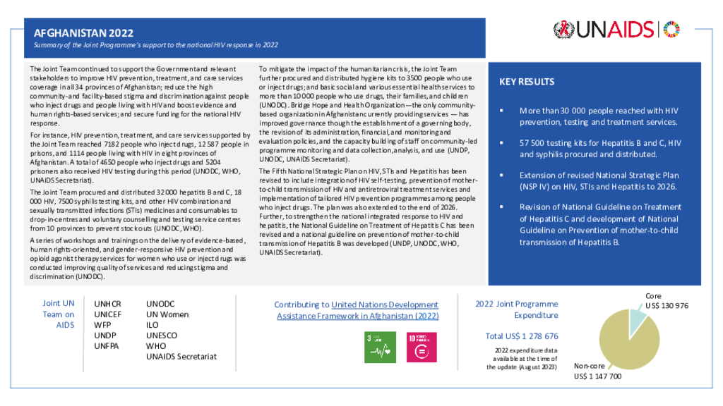 Afghanistan_Country Report_formatted_EN_0