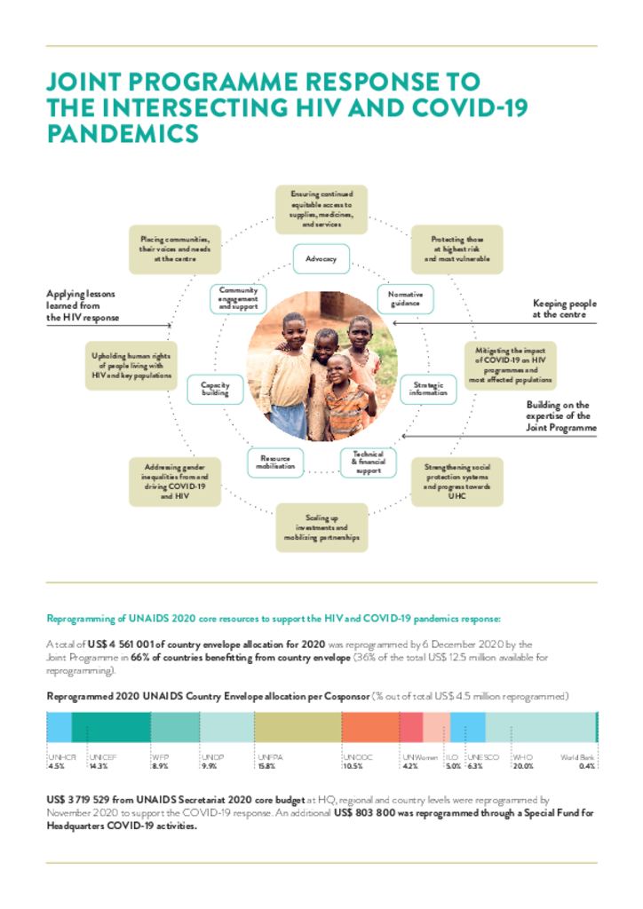 BLS21169 UNA_2020_PMR_infographic_v01
