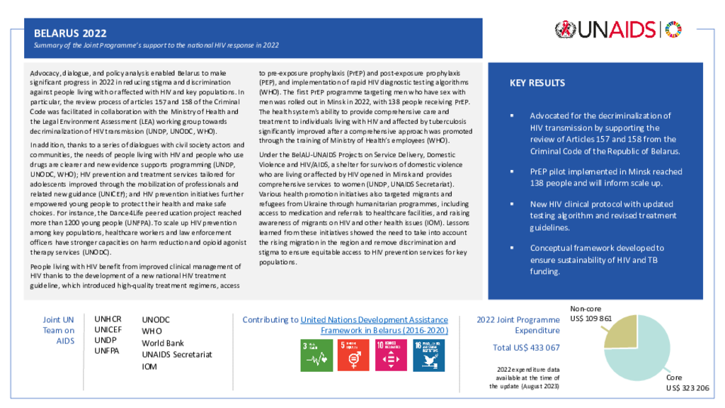 Belarus_Country Report_formatted_EN