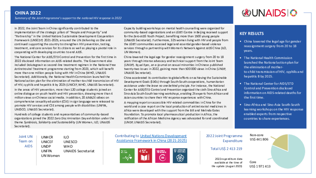 China_Country Report_formatted_EN