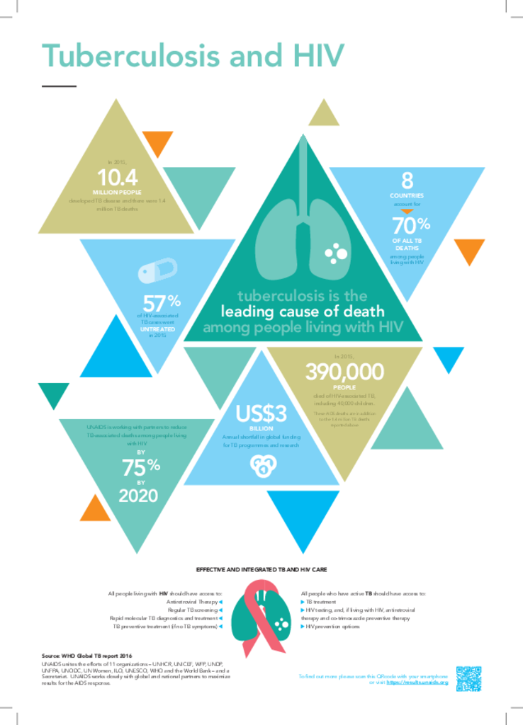 FINAL_TBandHIV_A4_prepress