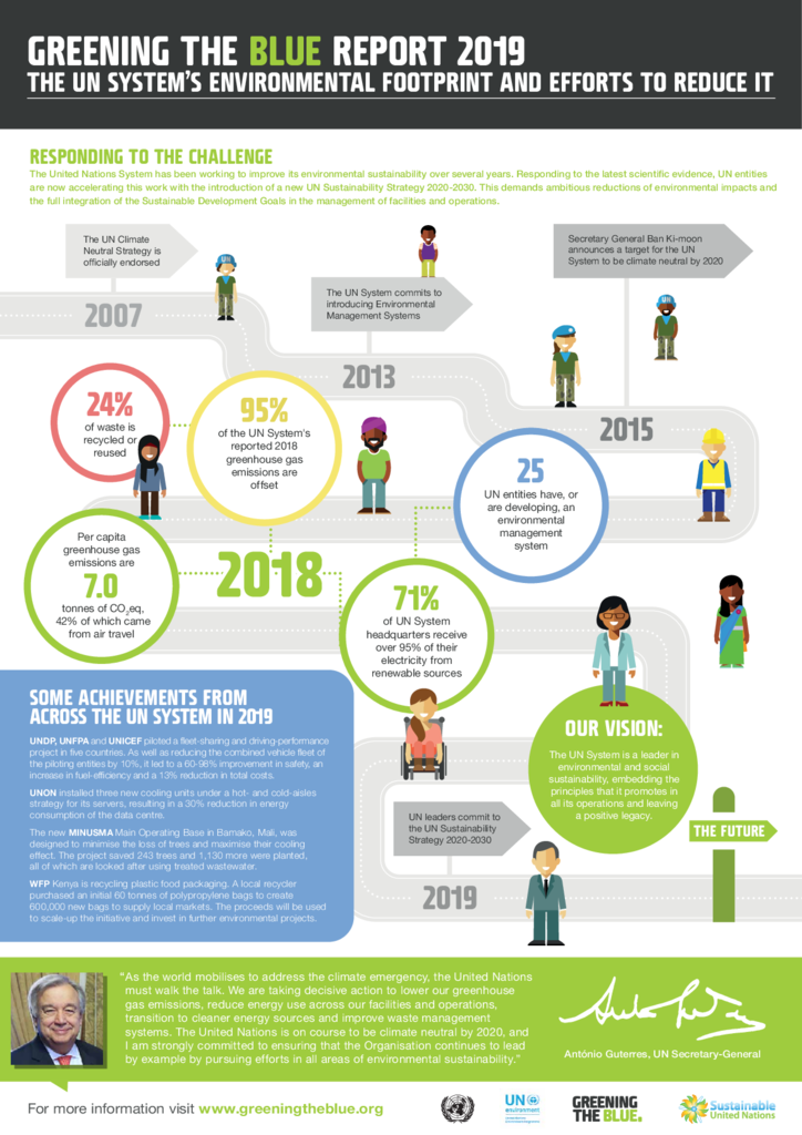 Greening_the_Blue_2019