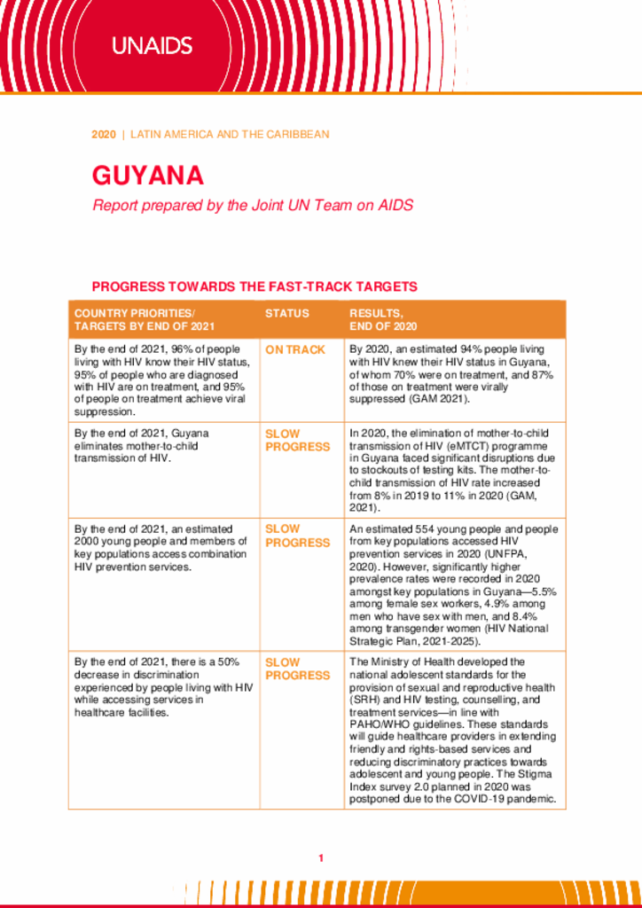 Guyana_Country Report_2020_formatted_EN