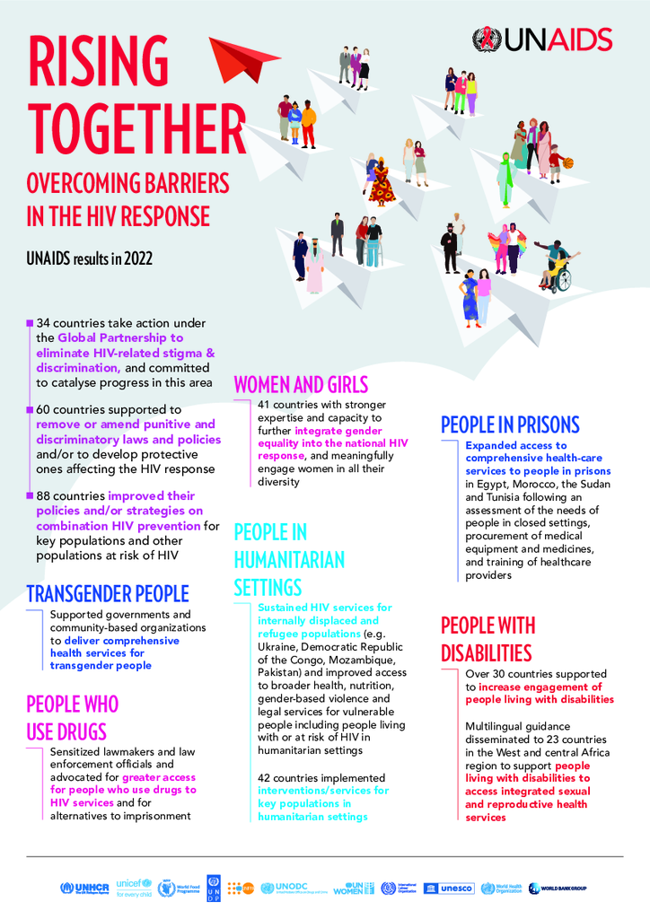 Inclusion Inforgraphic