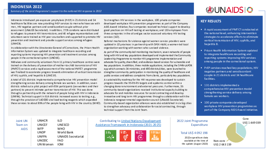 Indonesia_Country Report_formatted_EN