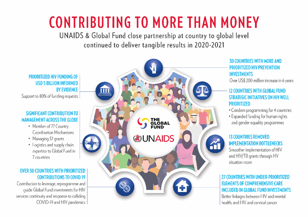 Infographic Global Fund Partnership - 2020-21 PMR