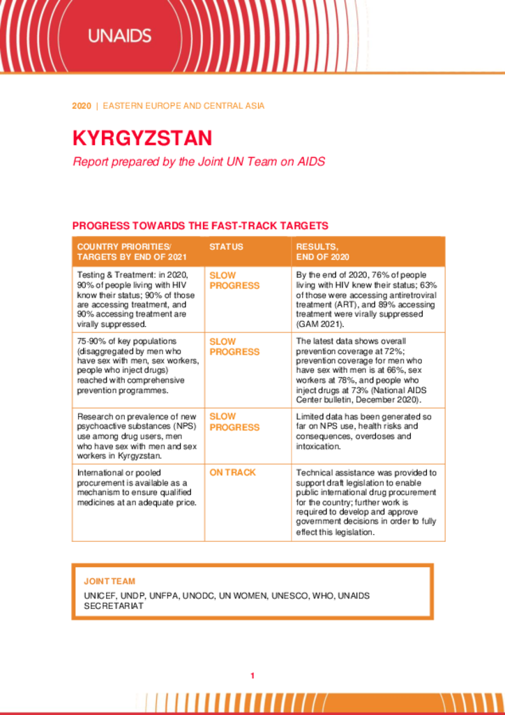 Kyrgyzstan_Country Report_2020_formatted_EN