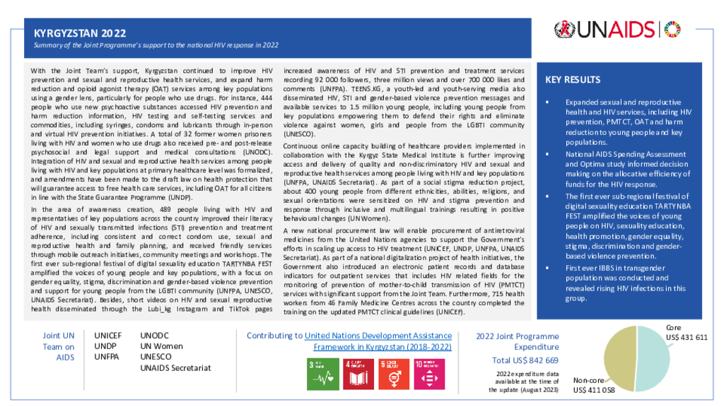 Kyrgyzstan_Country Report_formatted_EN