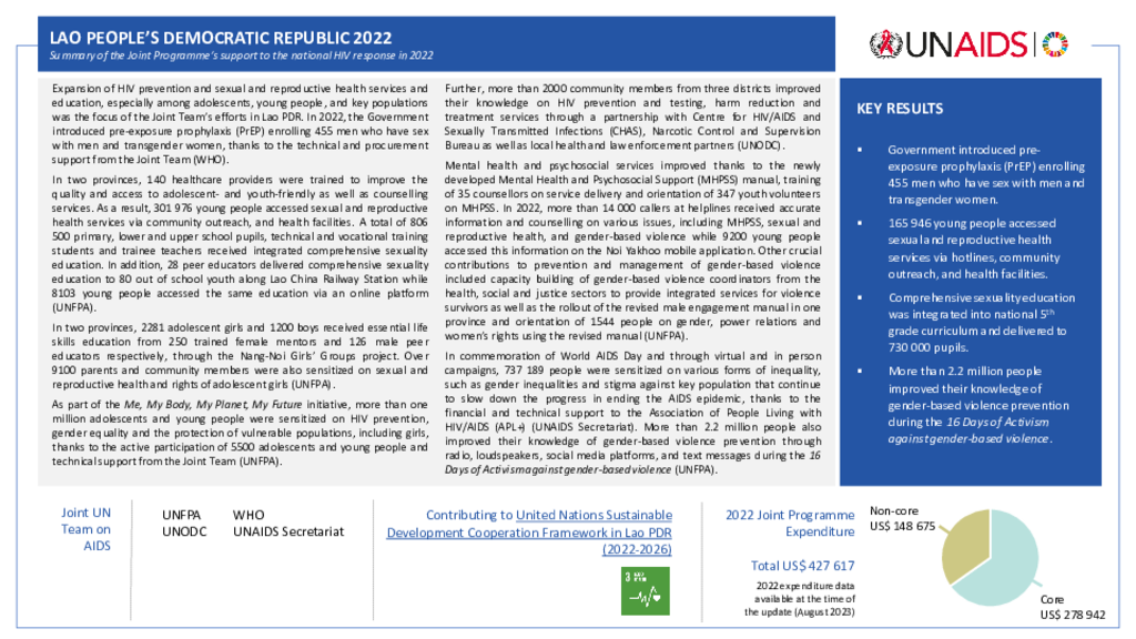 Lao_Country Report_formatted_EN