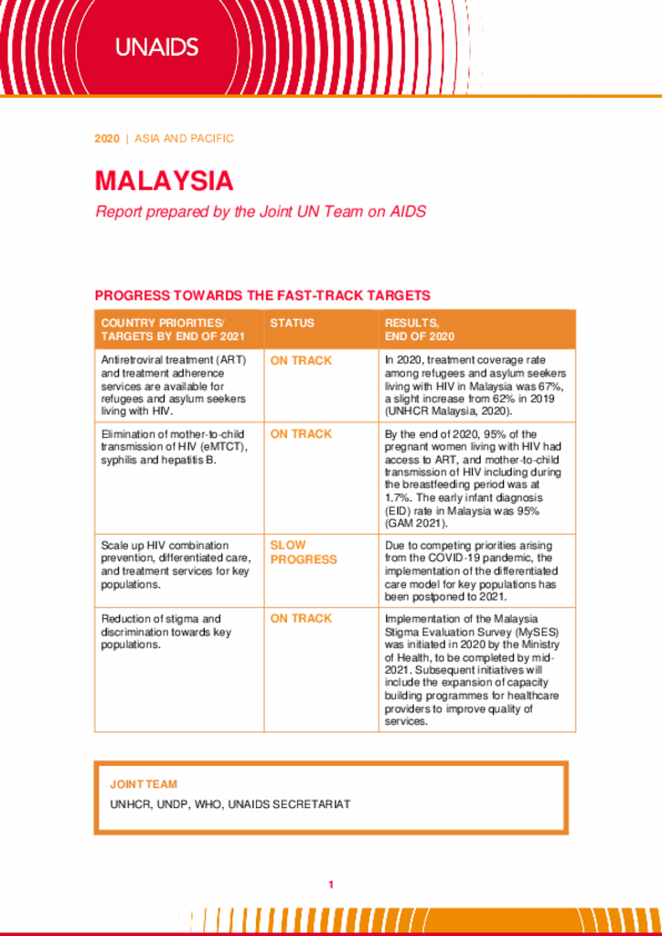 Malaysia_Country Report_2020_formatted_EN