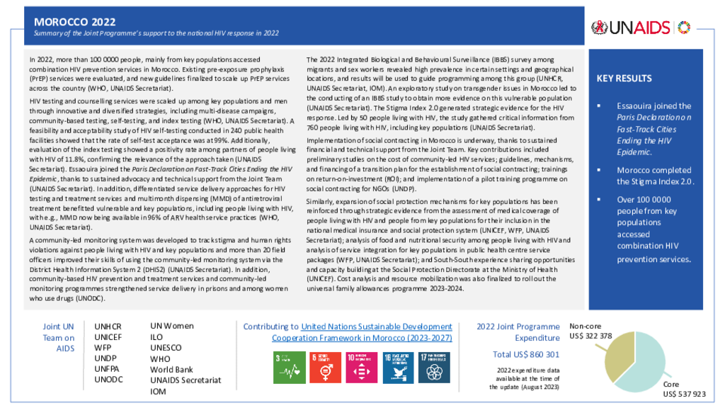 Morocco_Country Report_formatted_EN