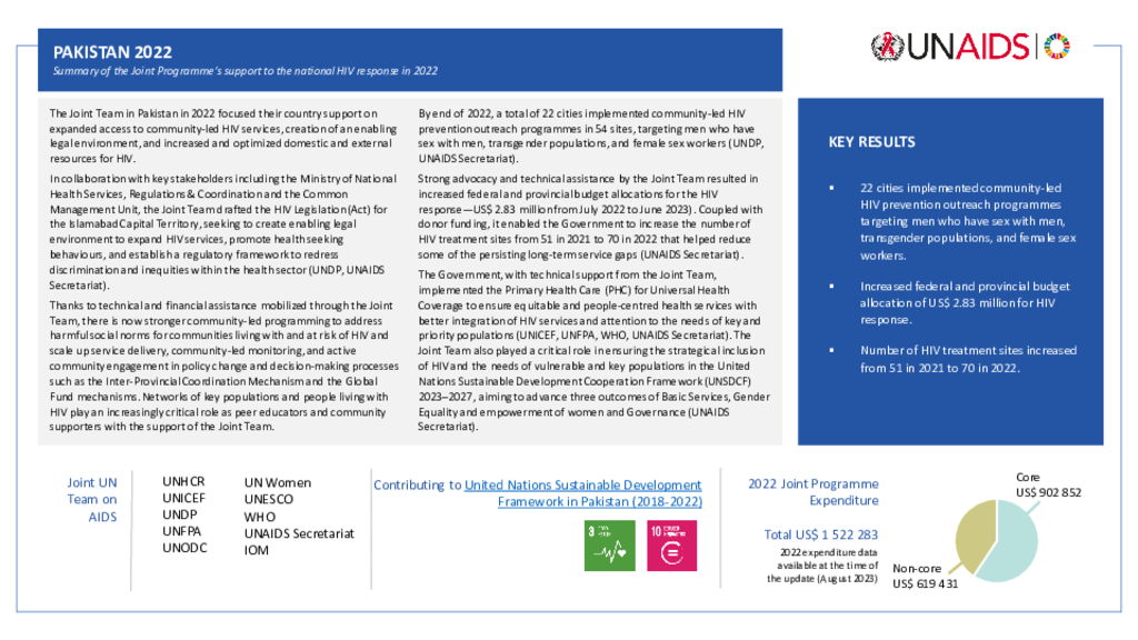 Pakistan_Country Report_formatted_EN