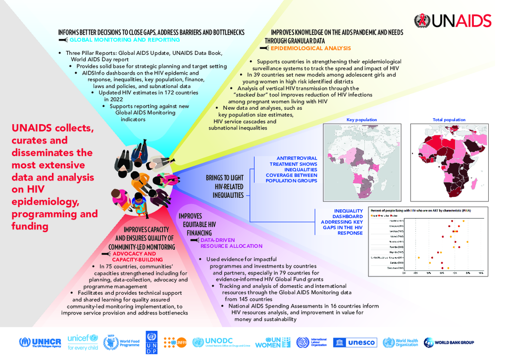 Strategic Information_26102023._0.pdf