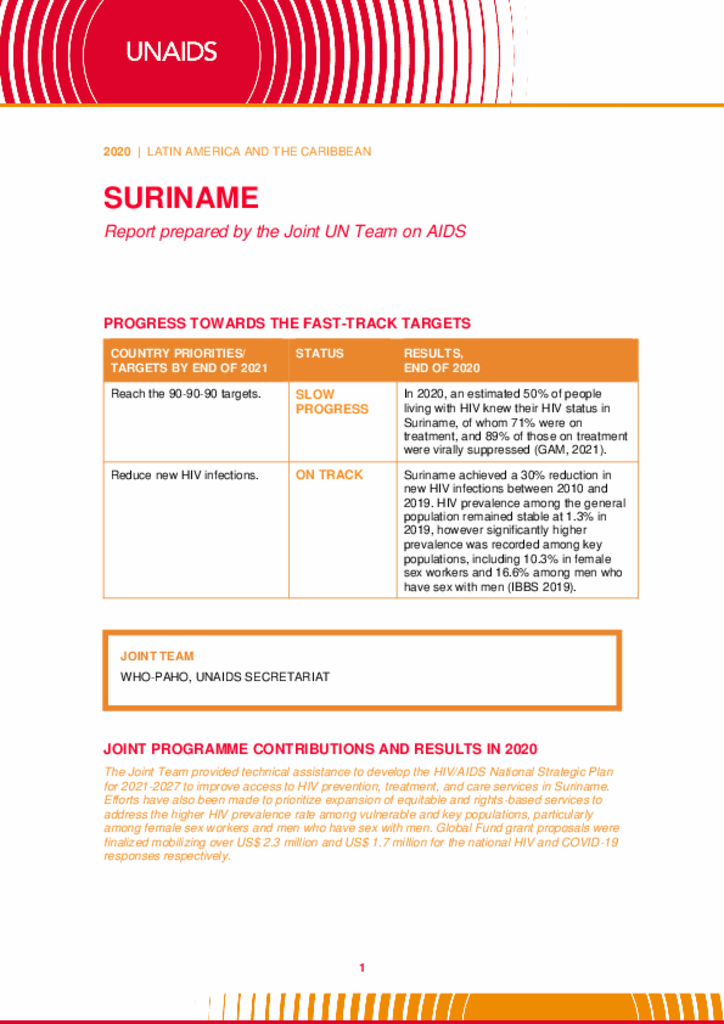 Suriname_Country Report_2020_formatted_EN