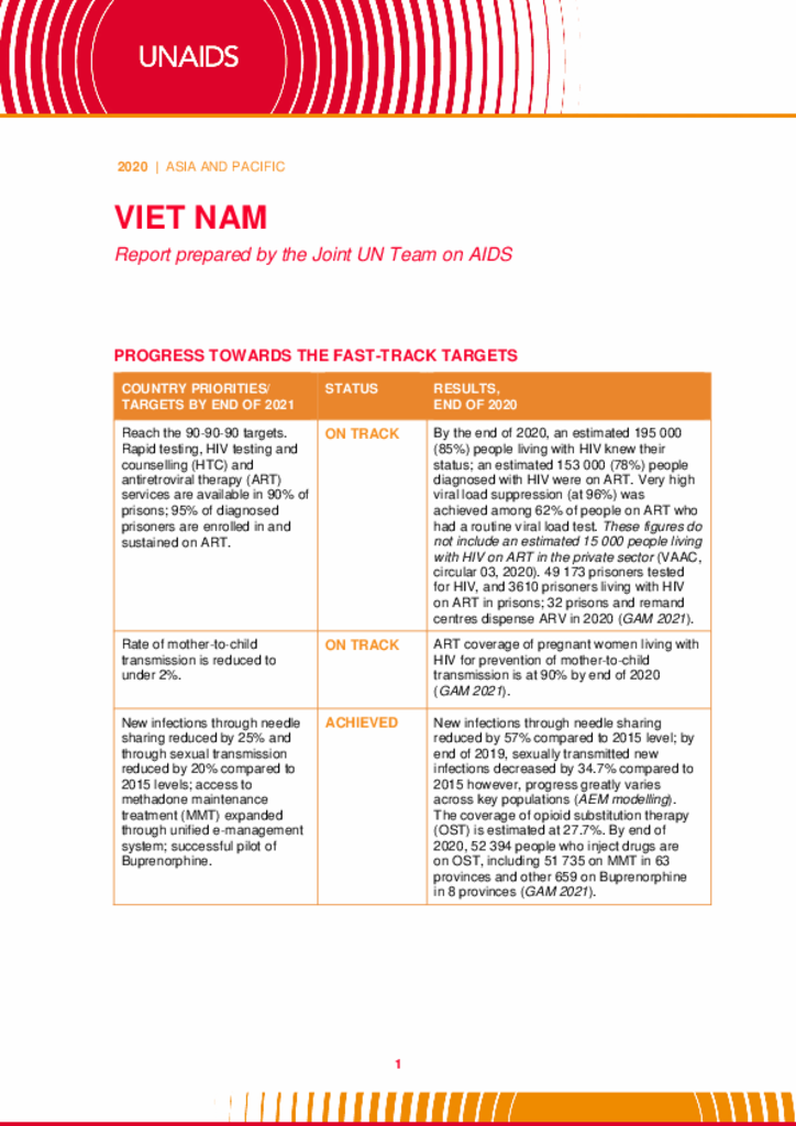 Viet Nam_Country Report_2020_formatted_EN