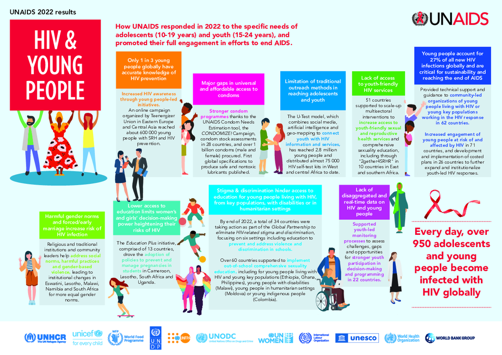 Young People_20102023.pdf