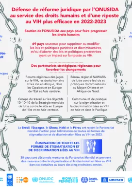 Infographic_Human-Rights-for-2024_Fr Infographic_Human-Rights-for-2024_Fr