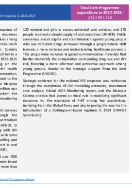 Malaysia-country-report_2022-2023