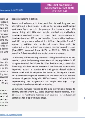 Myanmar-country-report_2022-2023