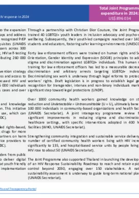 Thailand-country-report_2024