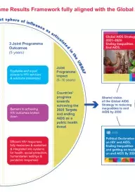 2023_Joint Programme Results Framework_EN 2023_Joint Programme Results Framework_EN