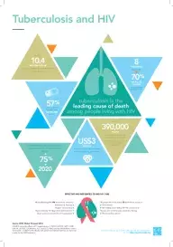 FINAL_TBandHIV_A4_prepress FINAL_TBandHIV_A4_prepress