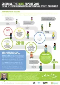 Greening_the_Blue_2019 Greening_the_Blue_2019