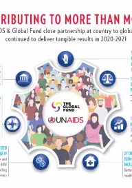 Infographic Global Fund Partnership - 2020-21 PMR Infographic Global Fund Partnership - 2020-21 PMR