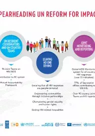 Infographic UN Reform - 2020-21 PMR Infographic UN Reform - 2020-21 PMR