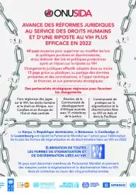 Infographic draft_human rights_Fr_v2