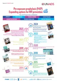 PrEP_infographic 2024 PrEP_infographic 2024