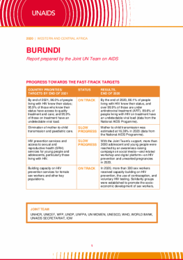 Burundi_Country Report_2020_formatted_EN