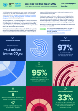 Greening_the_blue_2022