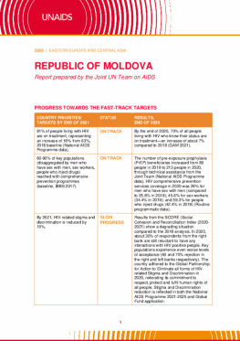 Modova_Country Report_2020_formatted_EN