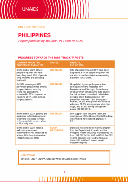 Philippines_Country Report_2020_formatted_EN