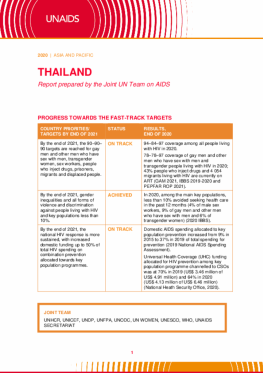 Thailand_Country Report_2020_formatted_EN