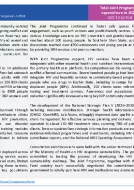 Myanmar-country-report_2024