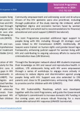 Tajikistan-Country-Report_2024