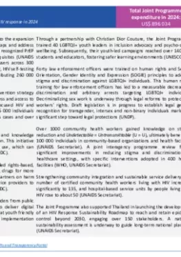 Thailand-country-report_2024