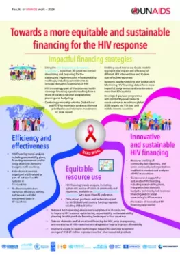 2024_Infographic_Equitable-and-Sustainable-Financing